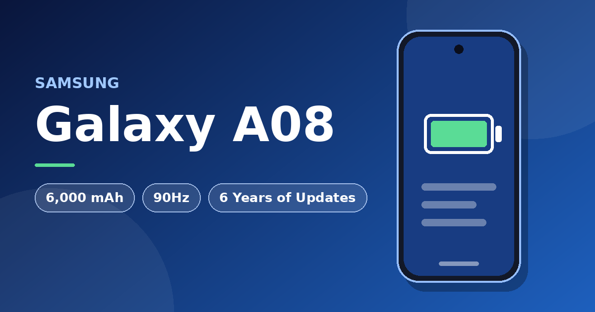 Samsung Galaxy A08 packs a 6,000mAh battery, 90Hz screen and six years of updates for about $170. Here's what to know.